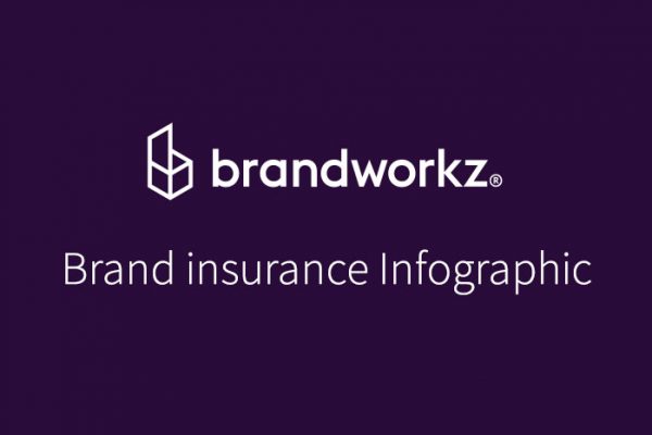 Brand-insurance-infographic